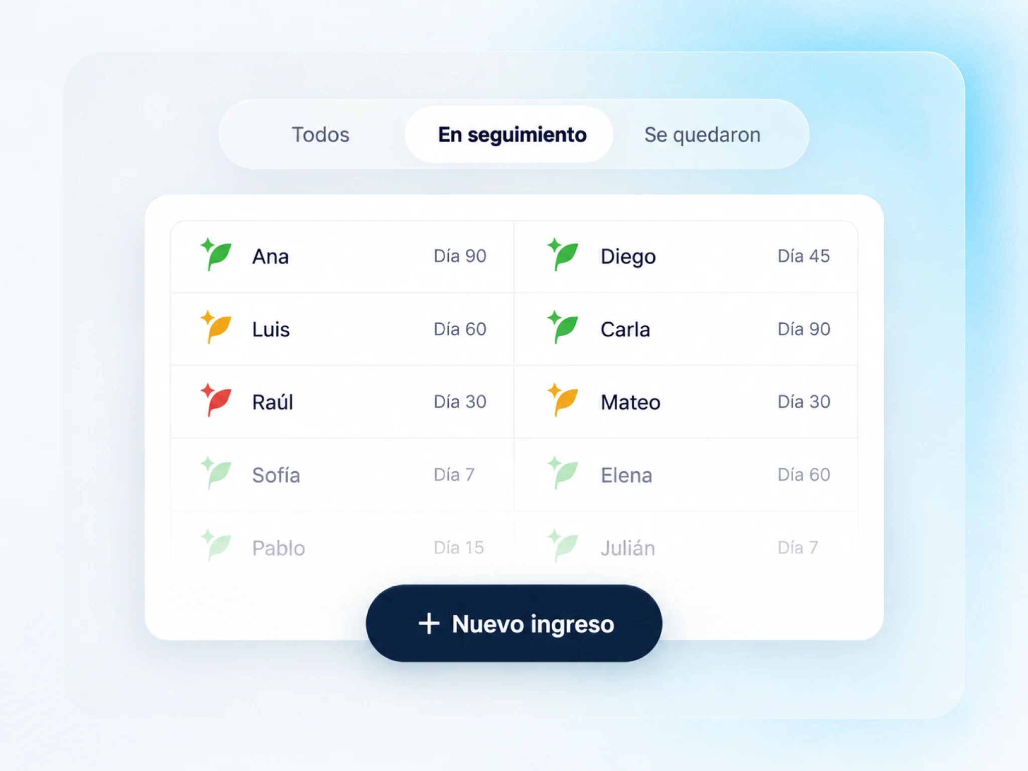 Marquia Arraigo: seguimiento de nuevos ingresos por día, con estado verde, ámbar o rojo