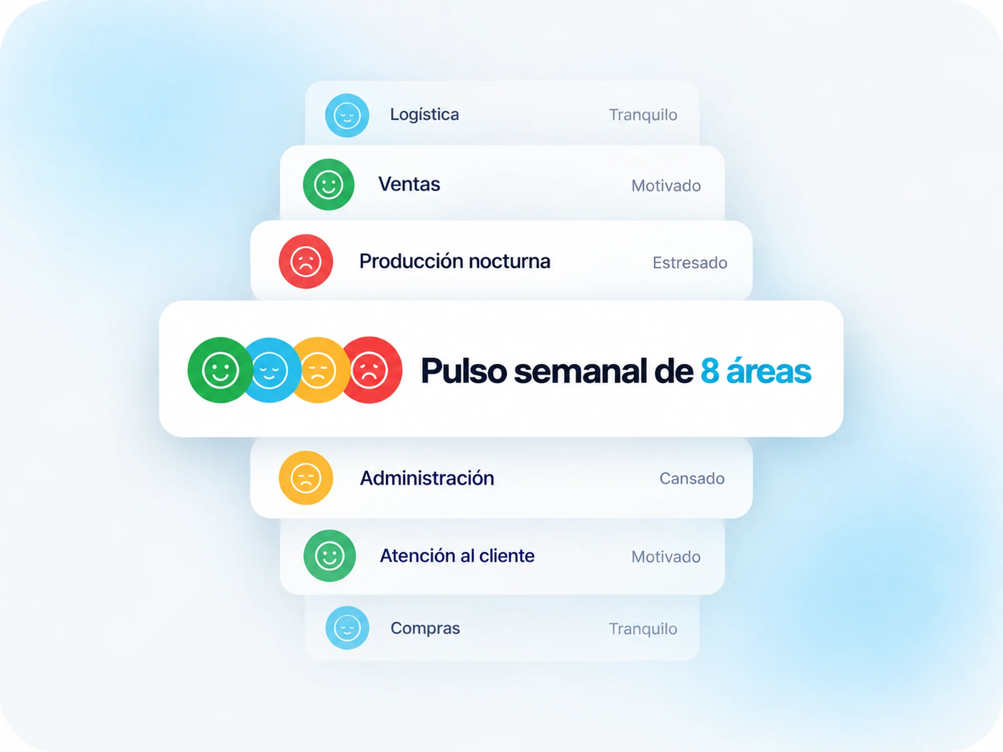 Marquia Pulso: ánimo semanal de 8 áreas, de motivado a estresado